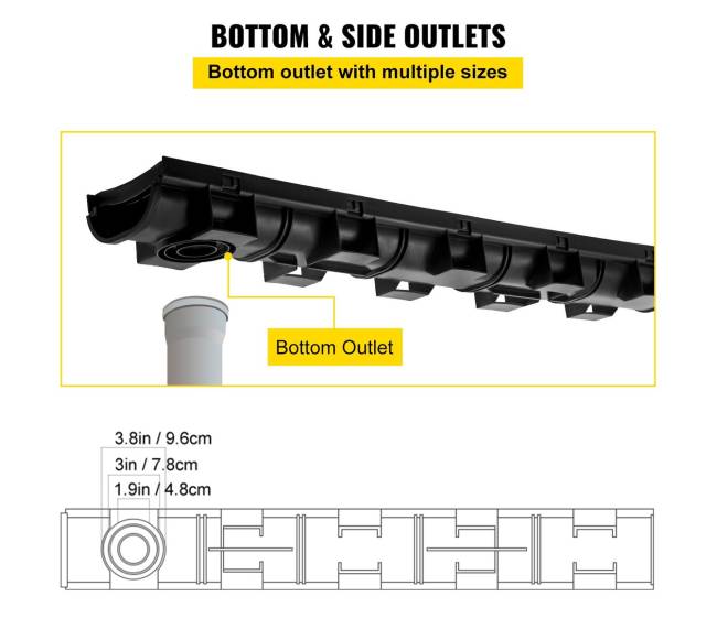 Trenkinis drenažas su plastikine grotele, 3 komplektai4