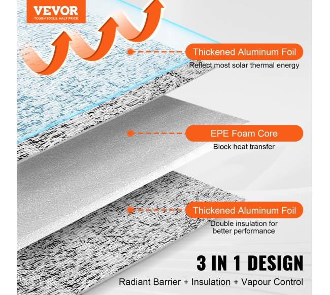 Dvigubai atspindinti izoliacinė plėvelė su putplasčio šerdimi1
