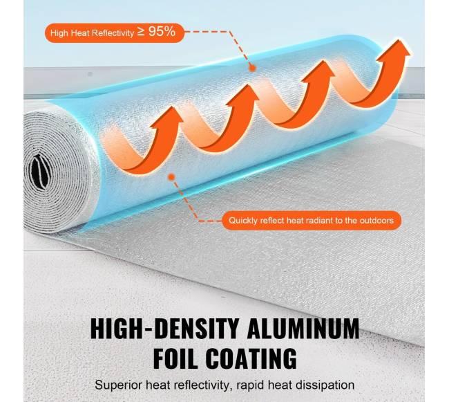 Dvigubai atspindinti izoliacinė plėvelė su putplasčio šerdimi2