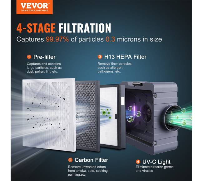 Oro valytuvas su 3 etapų filtracija1