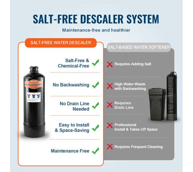 Viso namo be druskos nukalkinimo sistema2