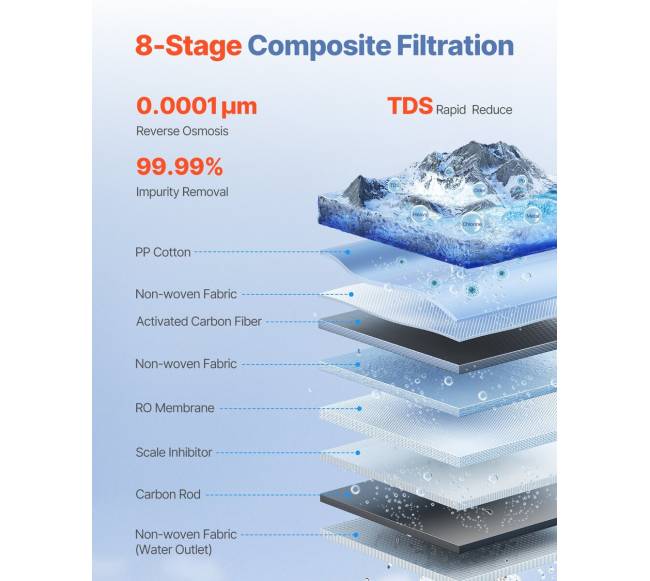 Atvirkštinio osmoso sistema be rezervuaro2