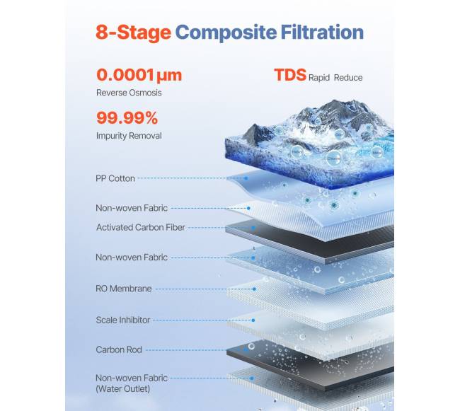 Atvirkštinės osmozės sistema po kriaukle2