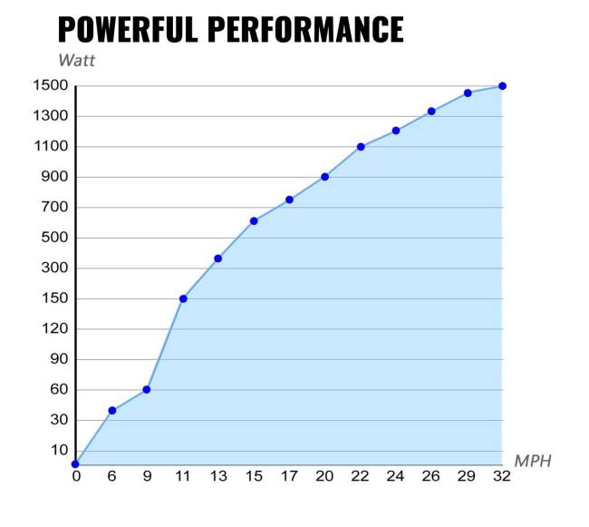 400W vėjo turbinų generatorius 12V3