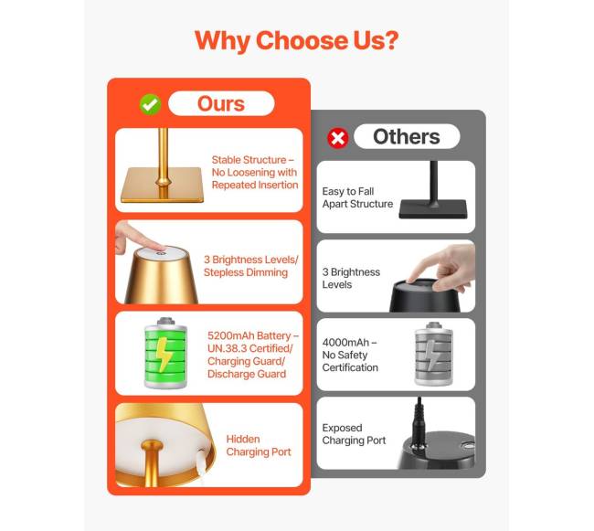 Pakraunamas belaidis stalo lempučių rinkinys4