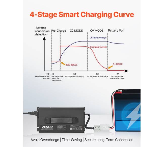 24V 20A ličio baterijos įkroviklis RV2