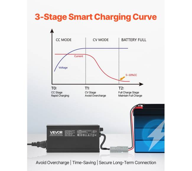 12V 10A išmanusis LiFePO4 kroviklis RV2