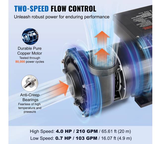 Dvikrypčio greičio spa siurblys2