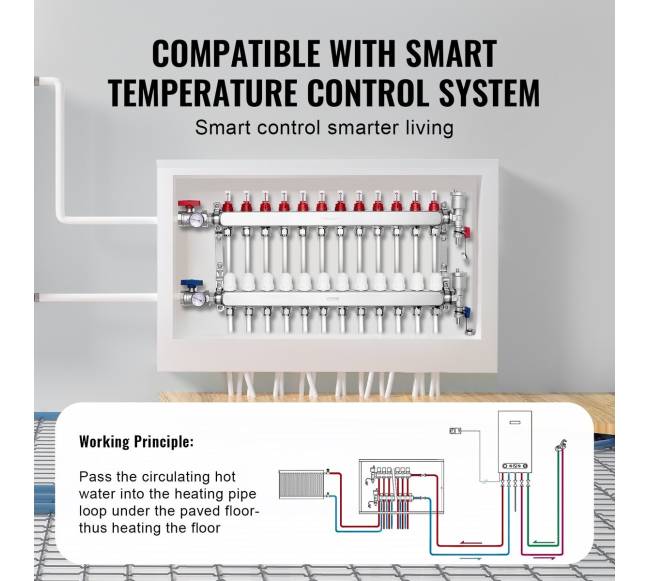 12 kilpų šilumos kolektoriaus rinkinys su PEX vamzdžiais4