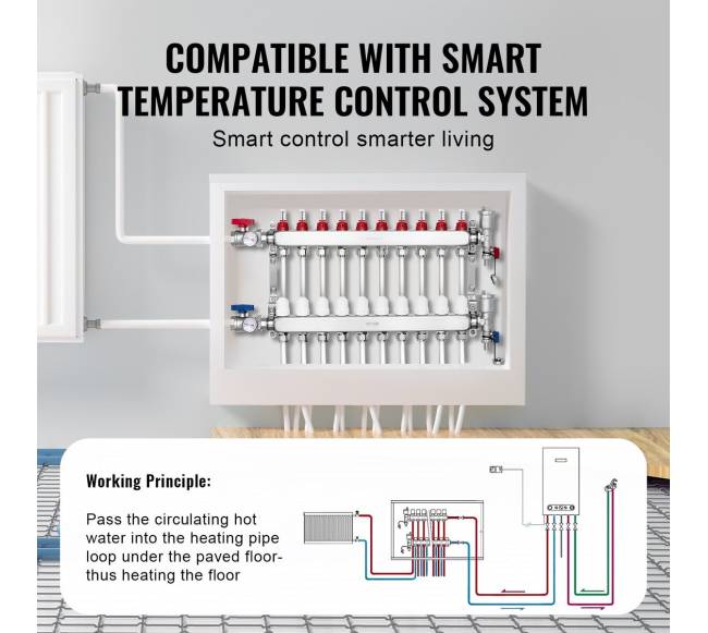 10-ių šakų šildymo kolektoriaus komplektas4