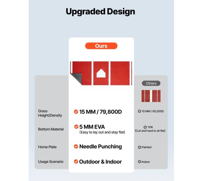 beisbolo smūgių kilimėlis 300x116 cm4