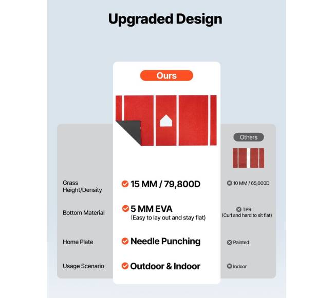 Basebolo ir minkštojo kamuolio treniruočių kilimėlis4