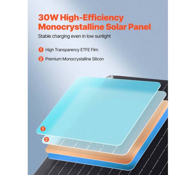 30W saulės baterijos įkroviklis automobiliui1