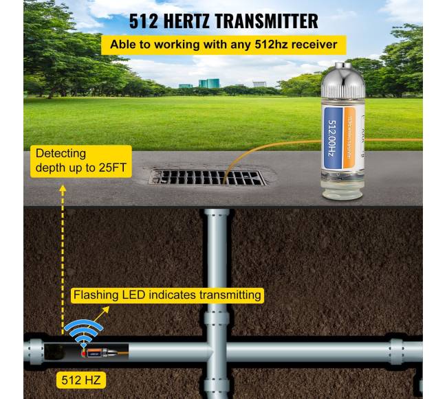 512Hz zonduotas kanalų detektorius2