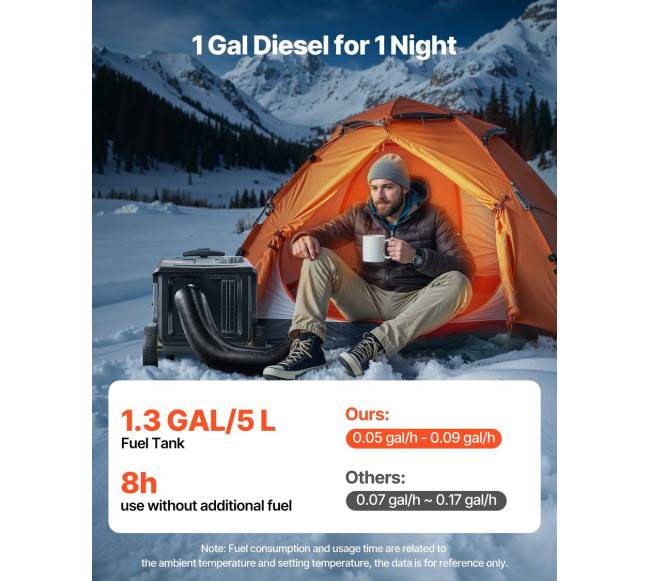 Dyzelinis šildytuvas su nuotoliniu valdymu1