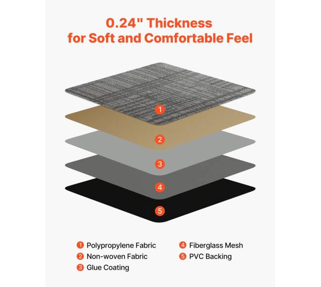 Daugkartinio naudojimo kiliminės plytelės 508 x 508 mm3