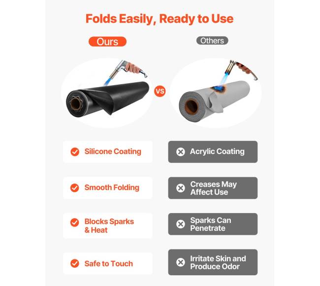 Suvirinimo antklodė 1.5m x 45.7m4