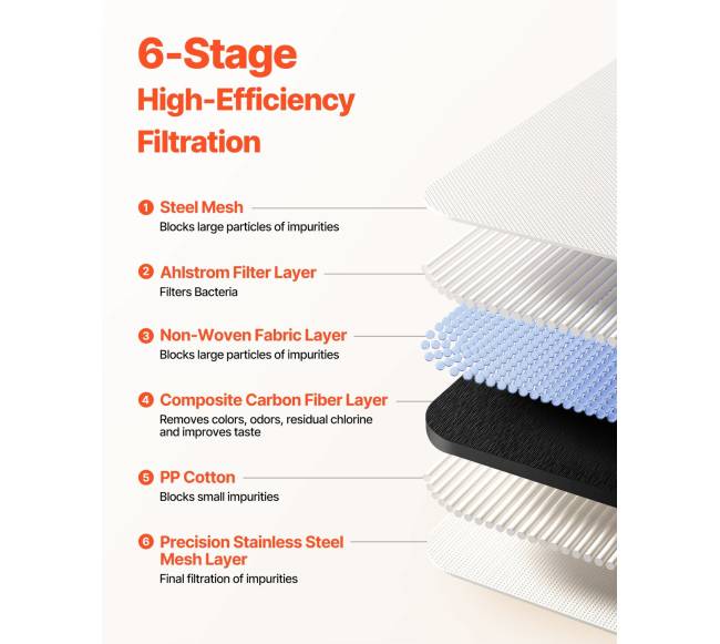 Vandens filtras kriauklei su mikro-nano burbuliukais2