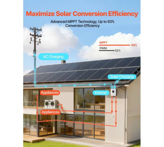 Hibridinis saulės inverteris 4000W, 24V į 230V2