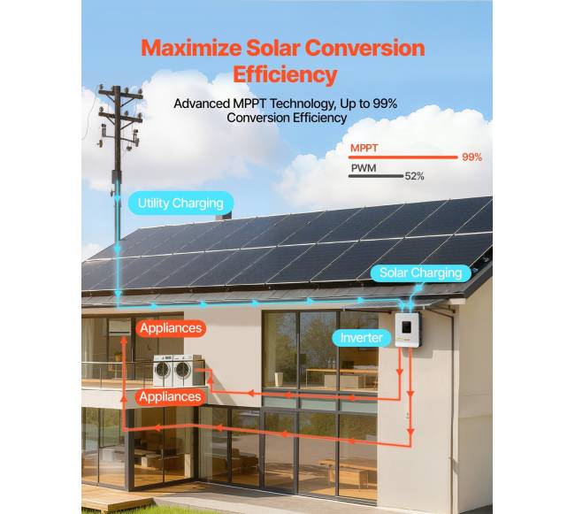 3000W hibridinis saulės inverteris, 24V DC į 230V AC2