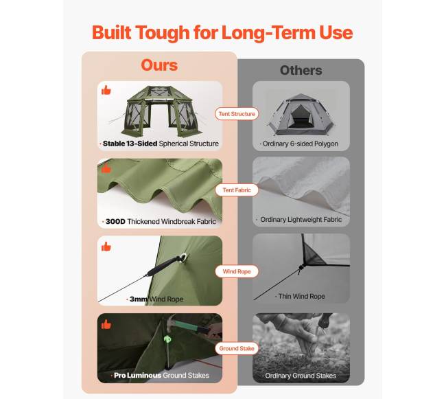 Išskleidžiama pavėsinė su tinkleliu, 3.96 x 3.96 m, 13 kampų3