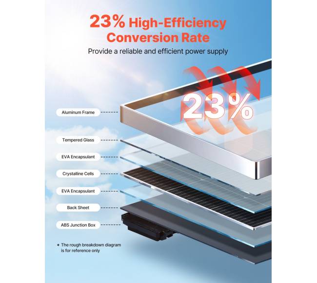 2 vienetų 100W monokristalinės saulės plokštės3