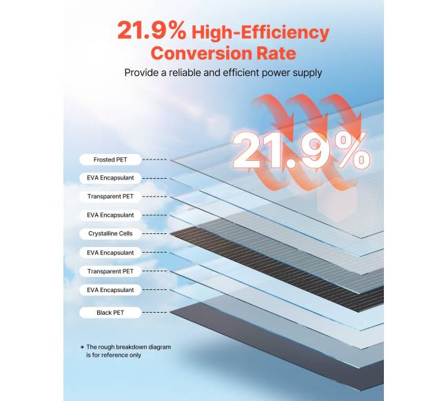 Lanksti monokristalinė saulės baterija 200W3