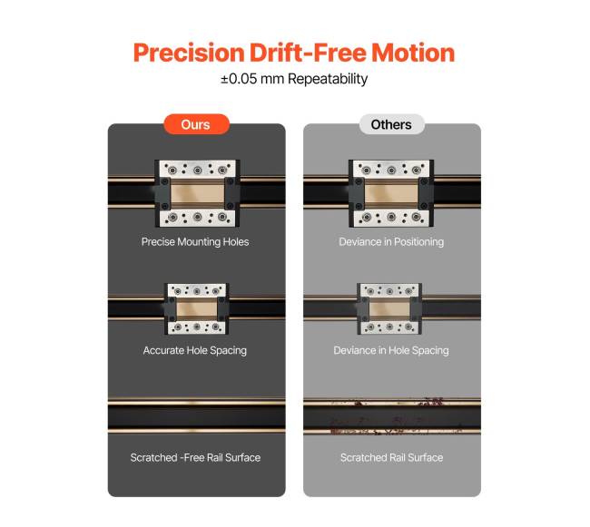 Linijinis kreipiklis su pavaros diržu4