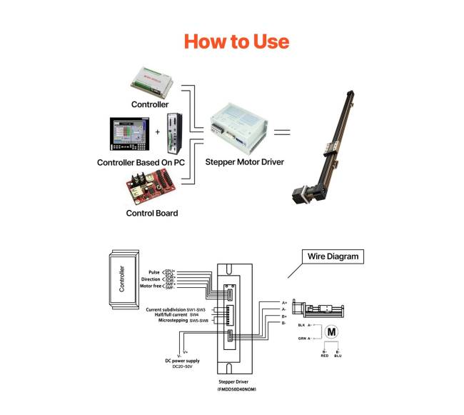 Linijinis kreipiklis su pavaros diržu5