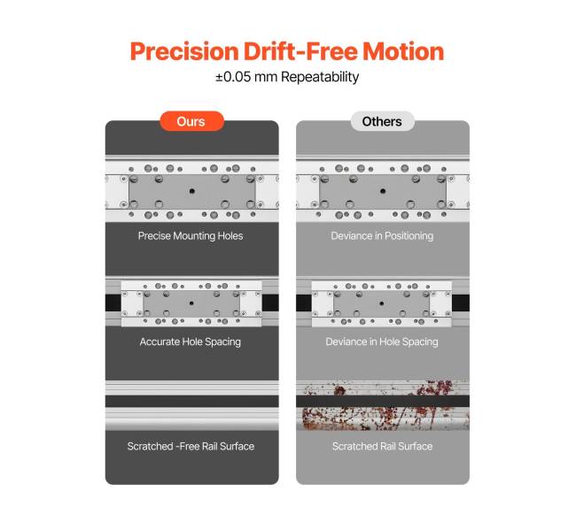 Guolių bėgiai su Nema34 varikliu4