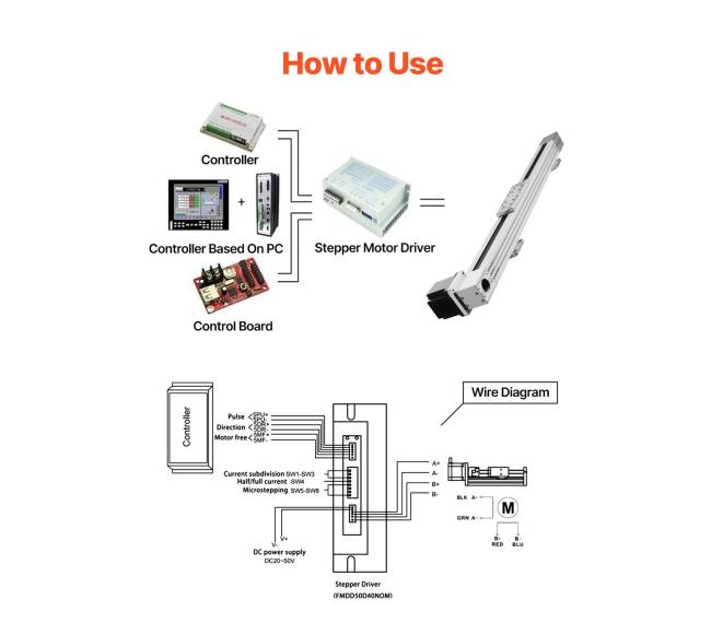 Guolių bėgiai su Nema34 varikliu5