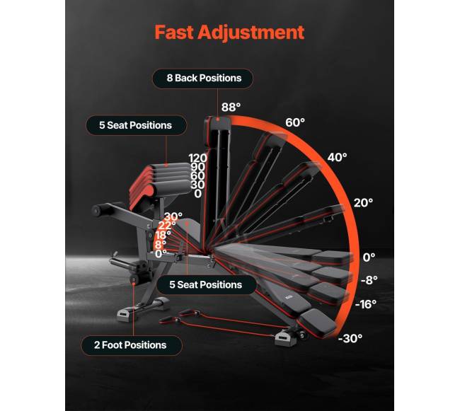 Reguliuojama treniruoklių salės svorių suolelis3