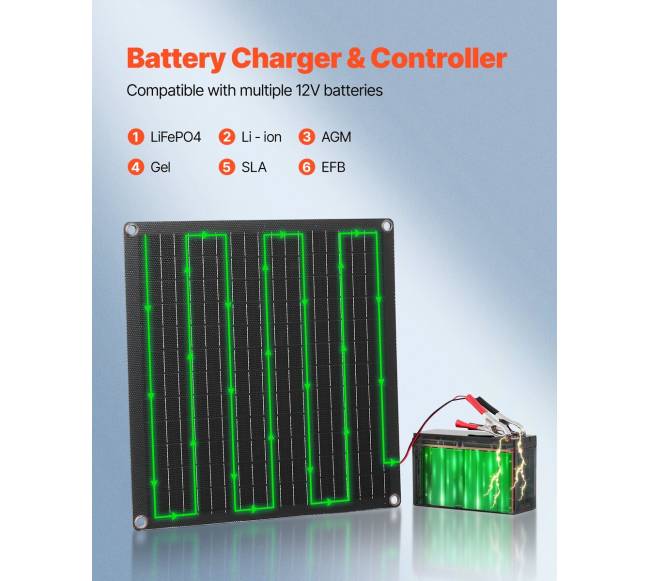 20W saulės baterija įkroviklis su valdikliu3