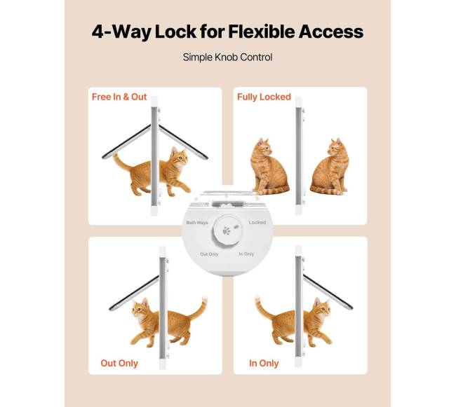 Reguliuojamos katės durys langui2