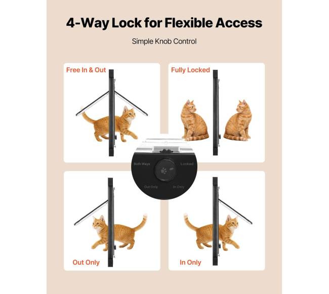 Katės durys langui su 4 užraktais2