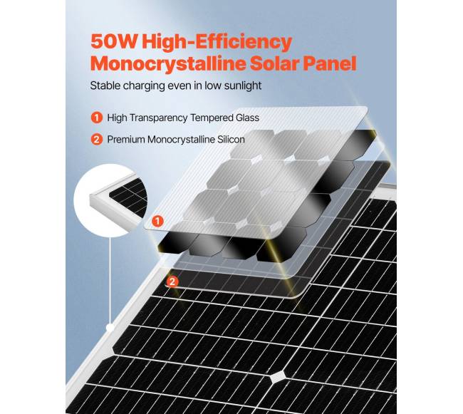 50W 12V saulės baterijos įkroviklis automobilis valtis1