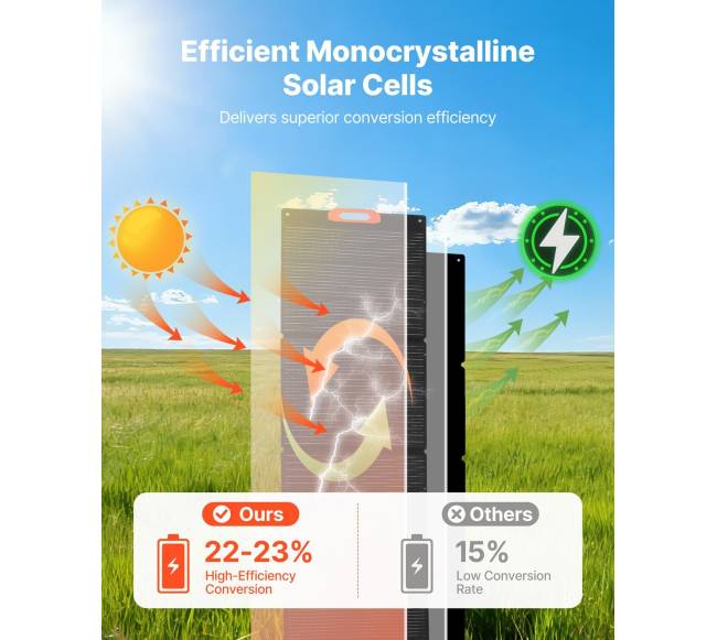 300 W sulankstomas monokristalinis saulės modulis3