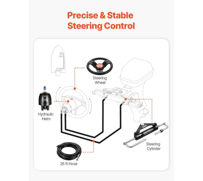 150 AG hidraulinė vairo sistema valtims5