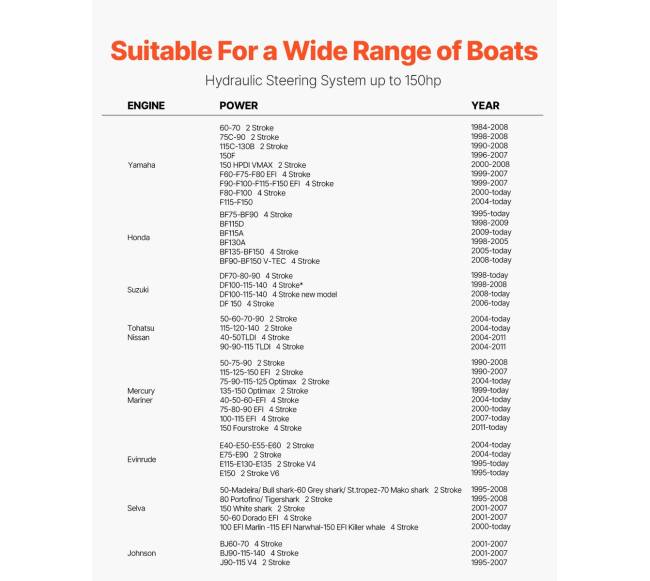 150 AG hidraulinė vairo sistema valtims6