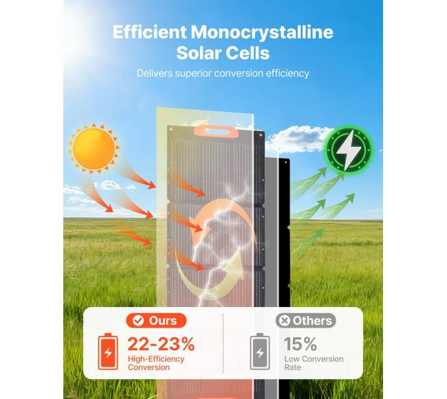 Sulankstomas 150 W saulės skydas lauko iškyloms3