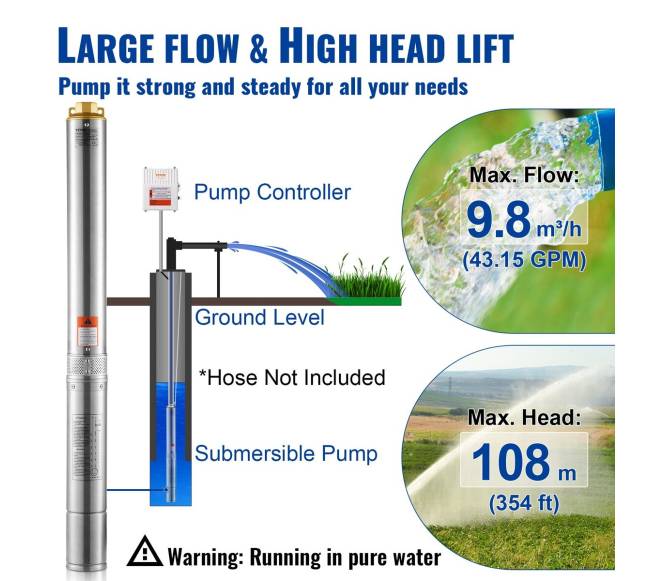 Giluminis panardinamasis siurblys 1500W 108m2