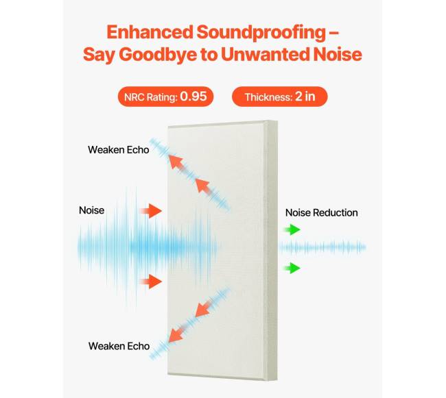 Garso izoliacinės sienų plokštės, 4 vnt.1