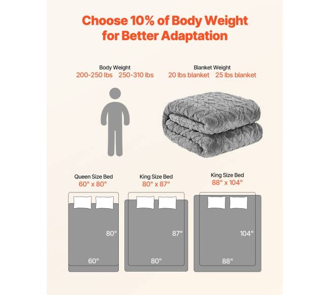 Sveriamas pledas 9.2 kg 152x203 cm karalienės dydžio4