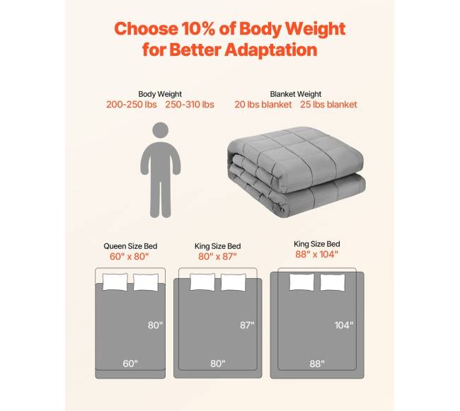 Karališko dydžio sunki antklodė 9.2 kg4