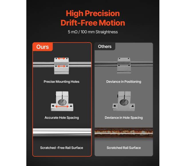 linijinių bėgių komplektas 1000 mm4