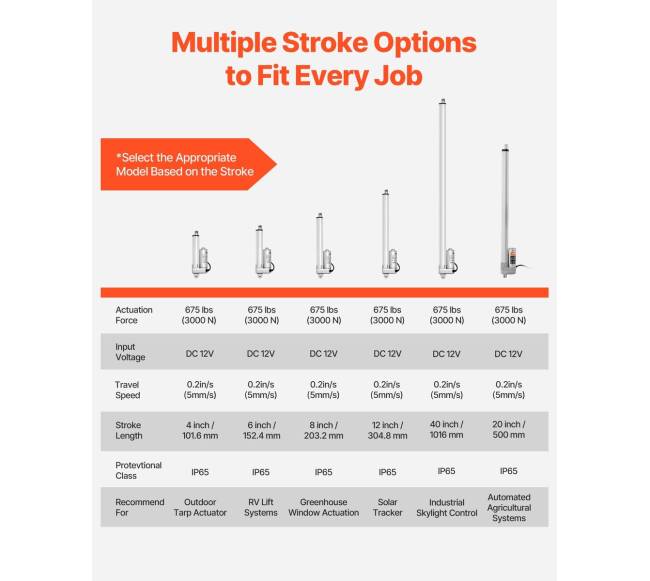 12V linijinis pavaros mechanizmas 101 cm2