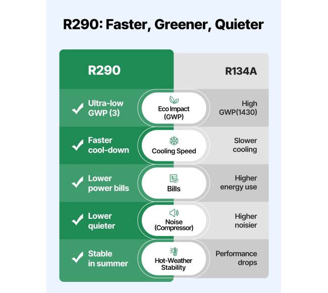 Akvariumo šaldytuvas 200L 0.1 AG2
