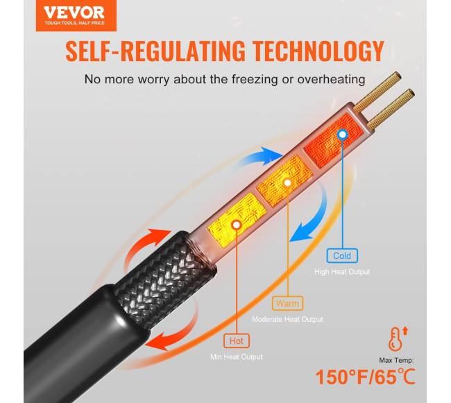 Savaime reguliuojantis šildymo kabelis vamzdžiams1