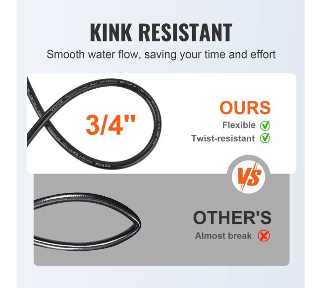 Aukšto slėgio plovimo žarnos pakeitimas 15 m2