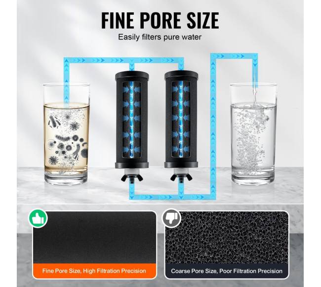 Vandens filtrų keitimo rinkinys2